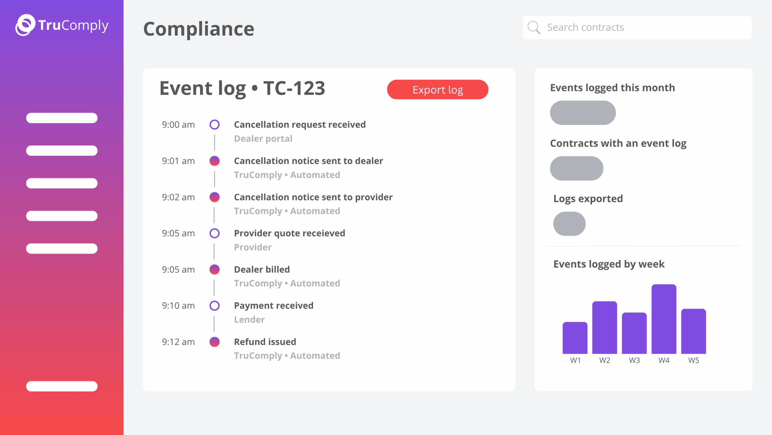 TC Compliance SUI