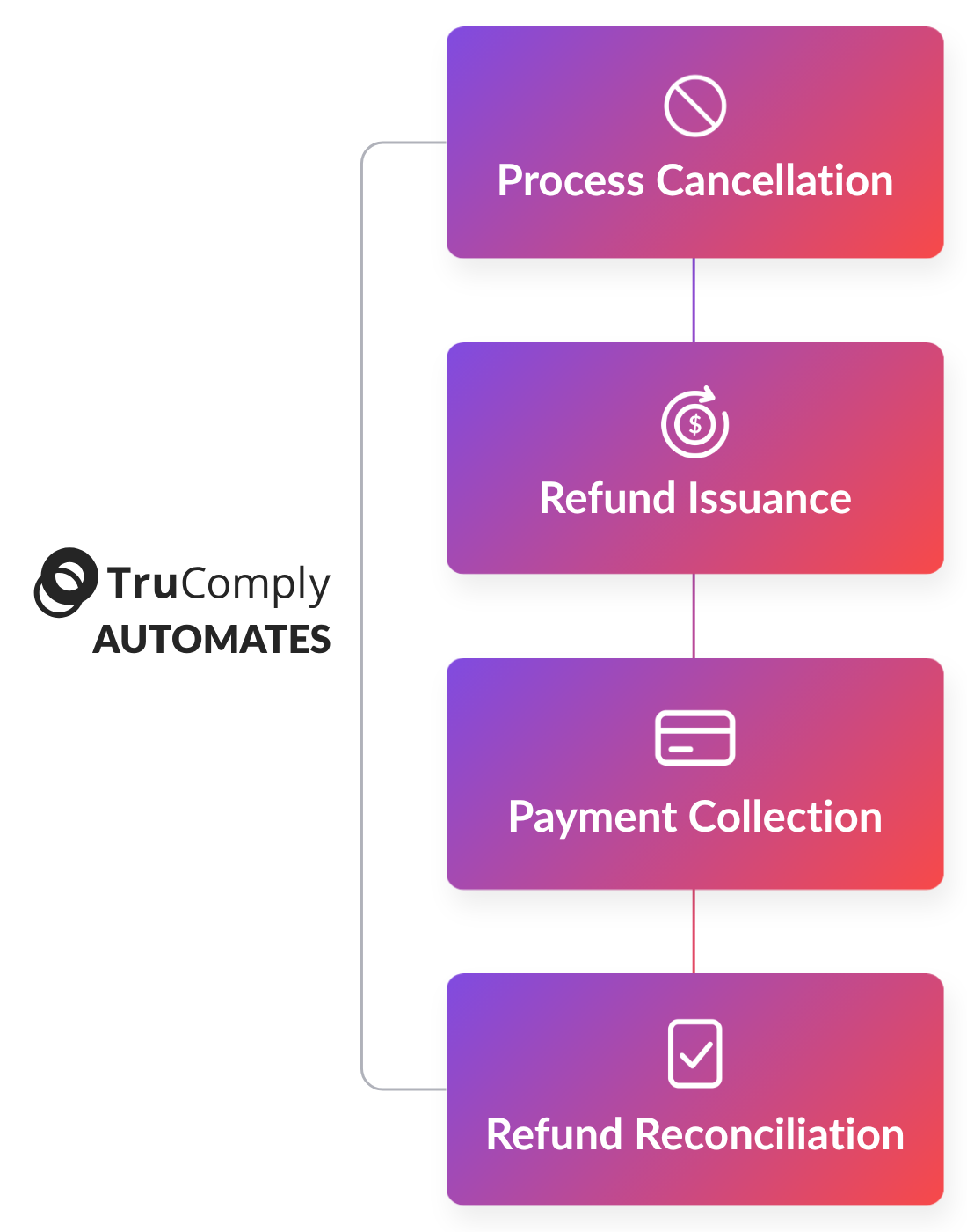 TC Lender Workflow